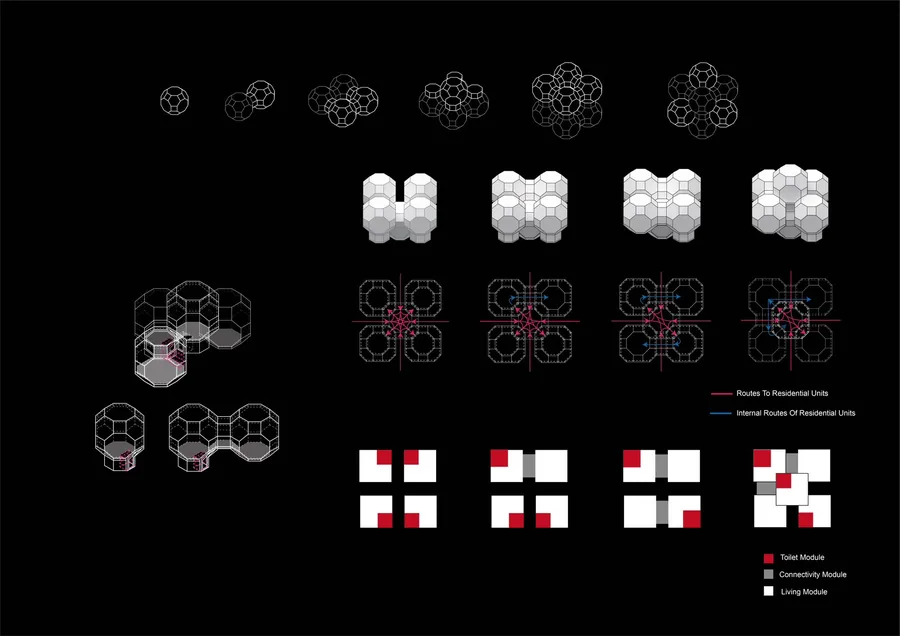 Residential Module. The residential module is primarily for single workers, but the module can be changed to accommodate more sophisticated populations…