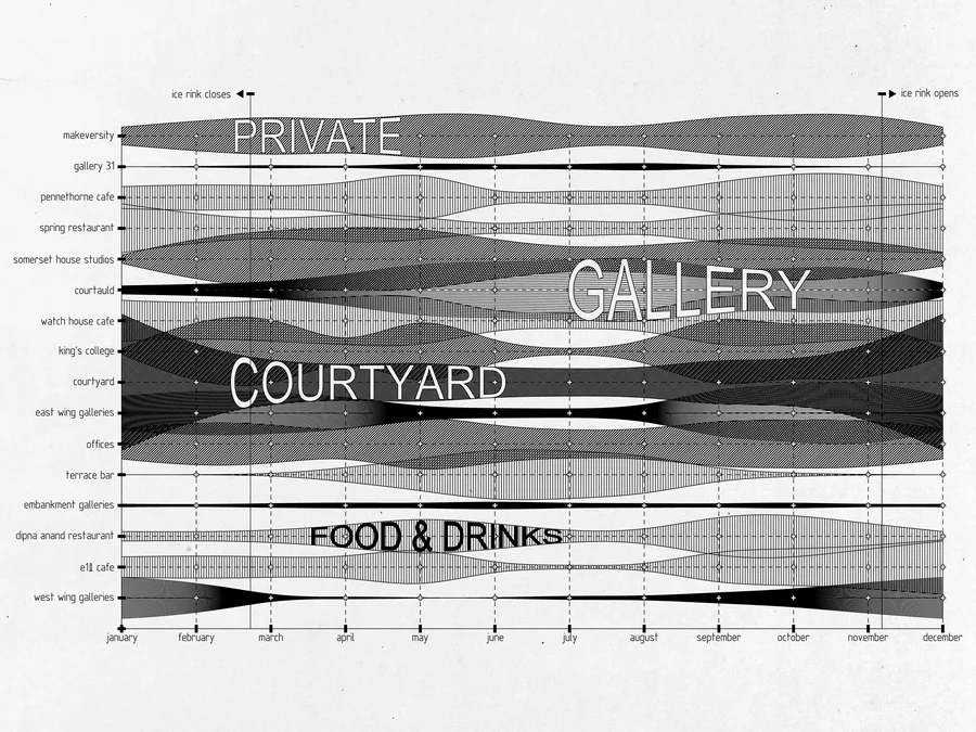 2: Densities of the Programmes through the Year