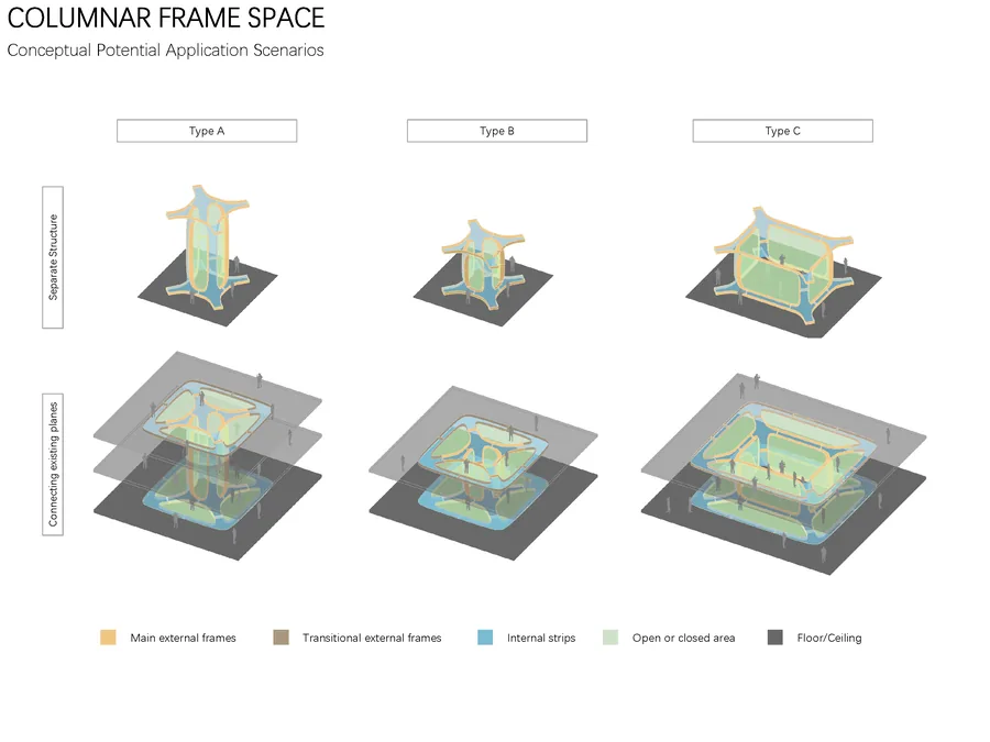 There are several potential application scenarios for the space formed by the columnar frame created by the Hybrid System. Firstly, It can independently serve…