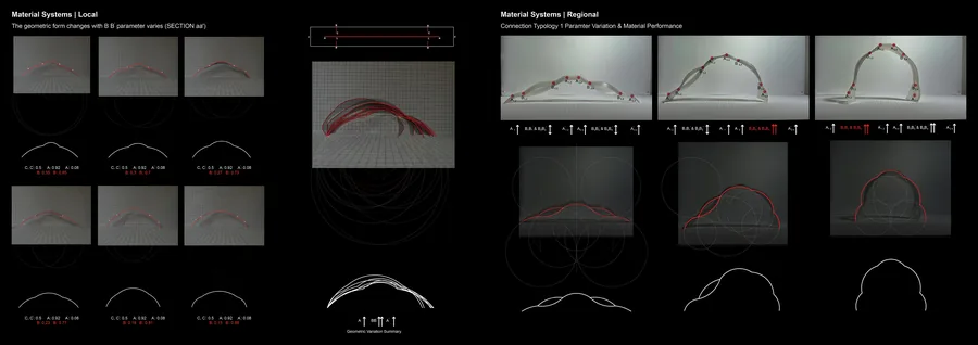 REGIONAL TYPOLOGY 1: Linear configuration always performs separately, and the space is the simple arch-shape combination.
