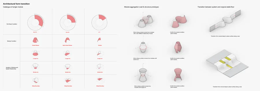ARCHITECTURAL PROTOTYPE: Single module/ Aggregation/ Transition