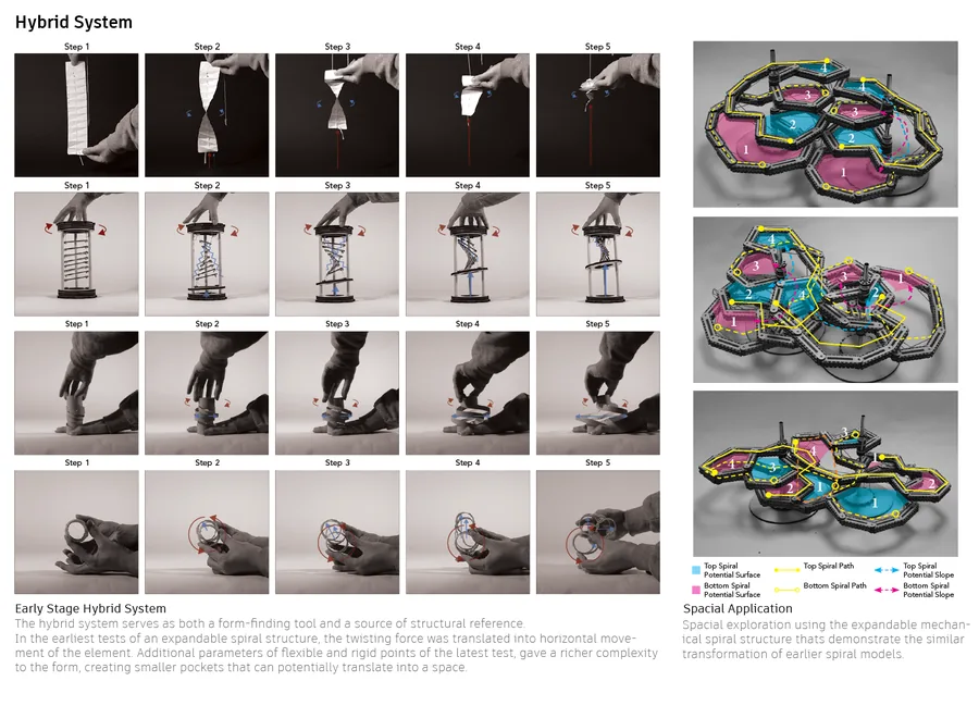 Hybrid System: Form Exploration