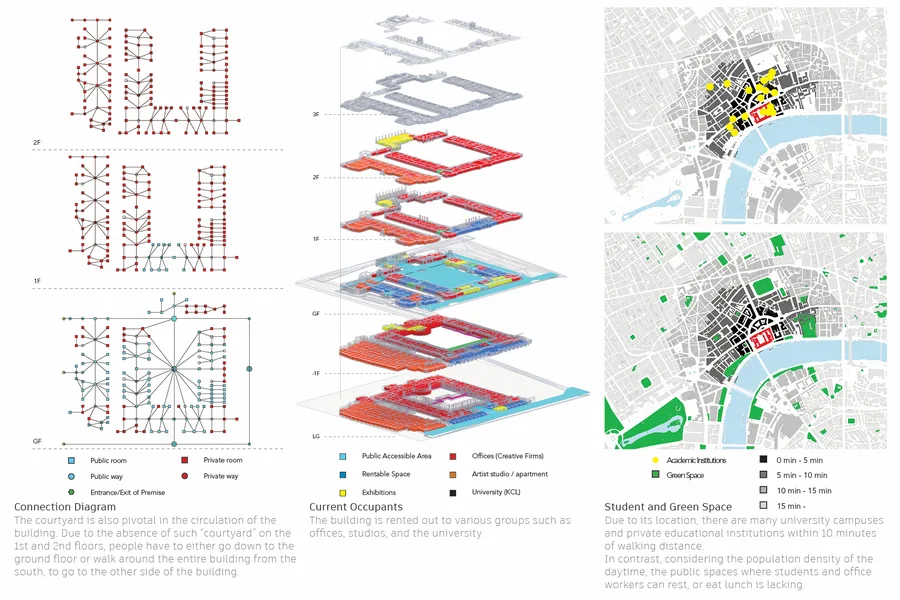 Site Analysis