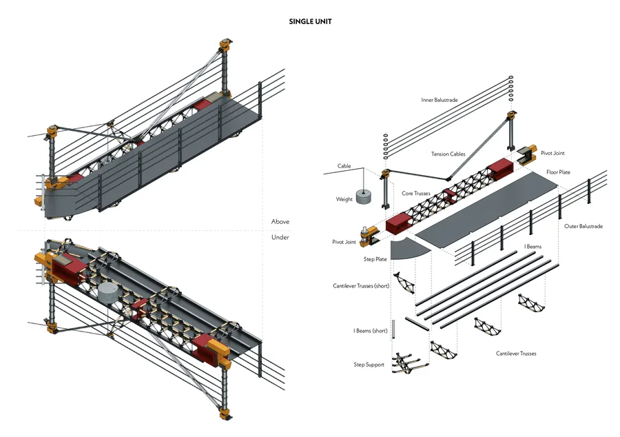 Single Unit Structural Details