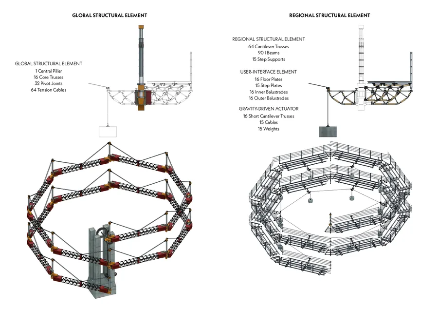Structural Details: Local vs Global
