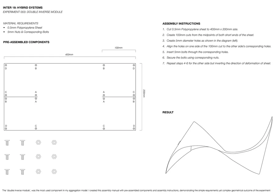 Double Inverse Module Assembly Manual