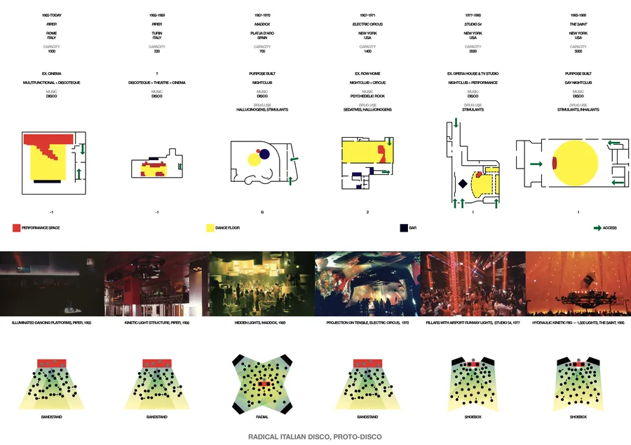 Nightclub Investigation Matrix