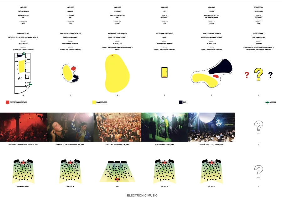 Nightclub Investigation Matrix