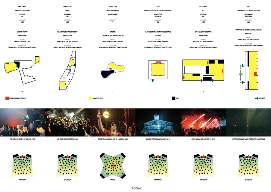 Nightclub Investigation Matrix