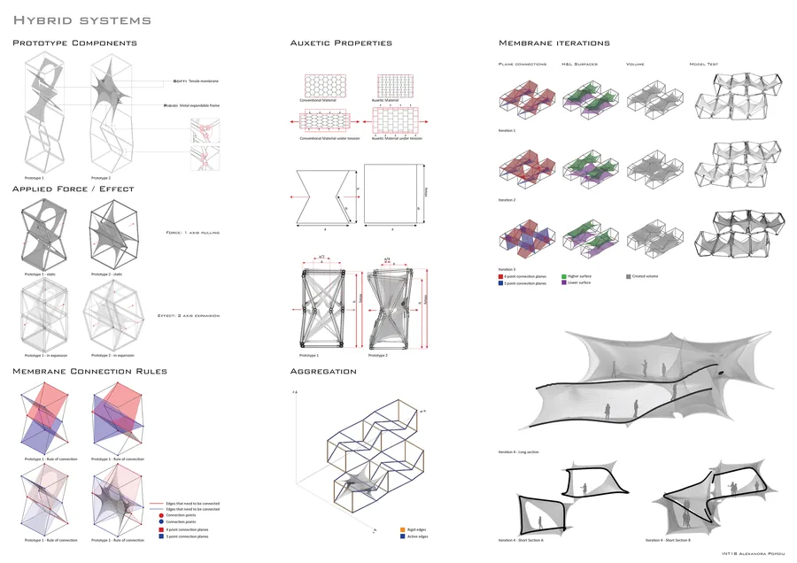 Hybrid system. Assembly logic of basic unit of hybrid system. Auxetic behaviour. Aggregate iterations.