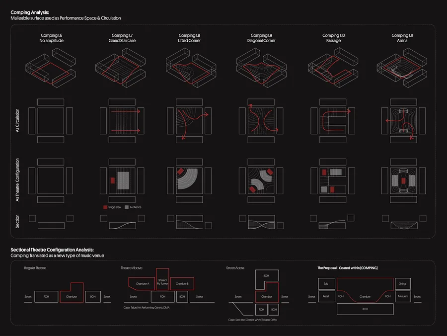 Further analysis on "Comping" (Jazz terminology) translated as theatre configuration