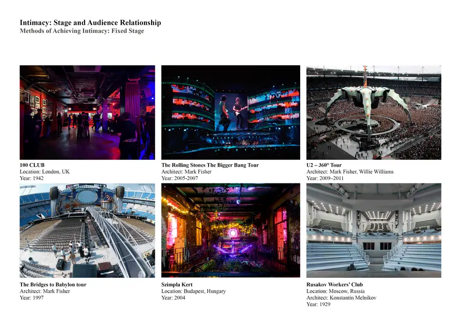 Research: Stage and Audience Relationship