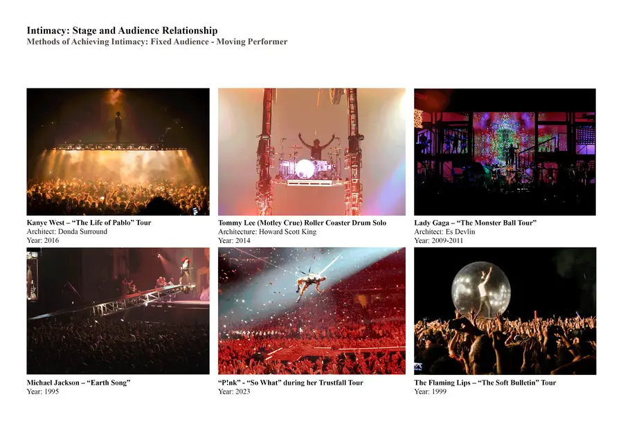 Research: Stage and Audience Relationship
