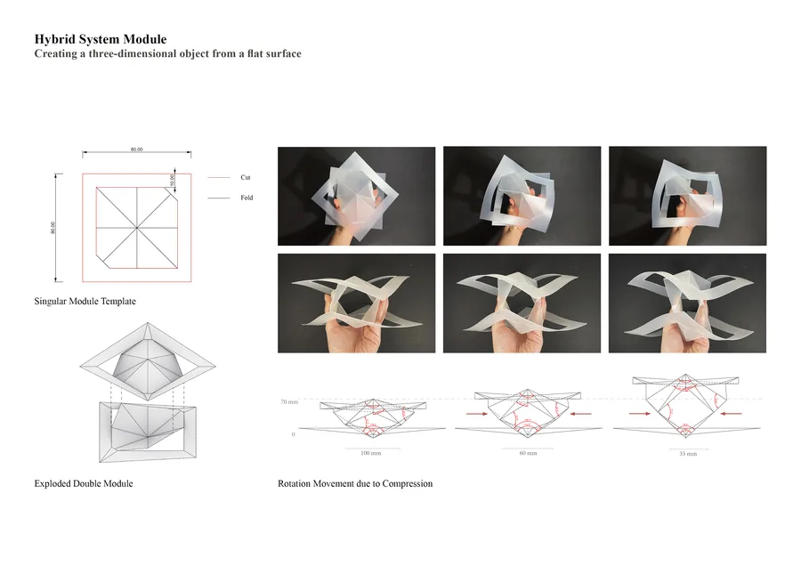 Hybrid System: Formation of a Base Module with Exploration of Rotational Movement