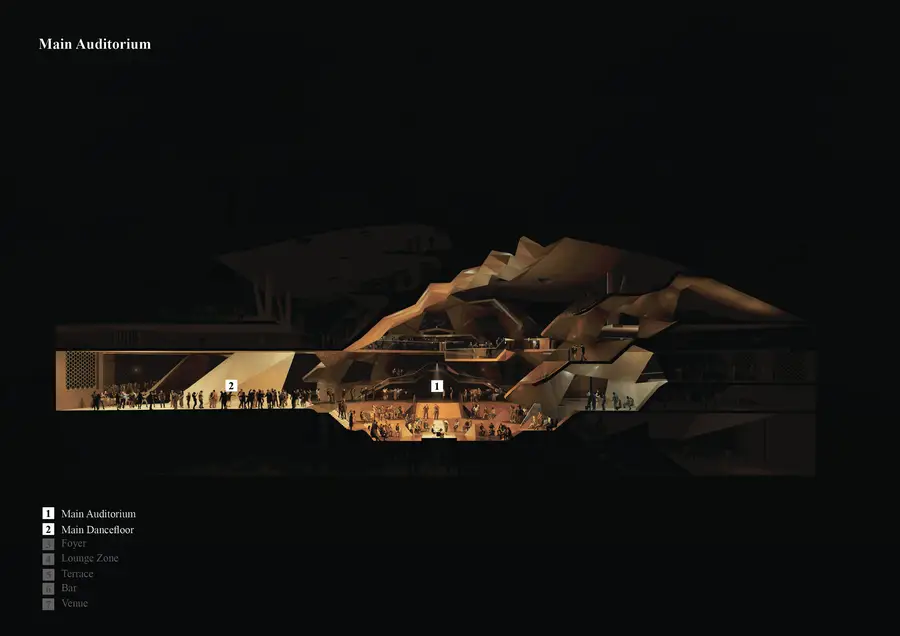 Stage Layout Scenarios