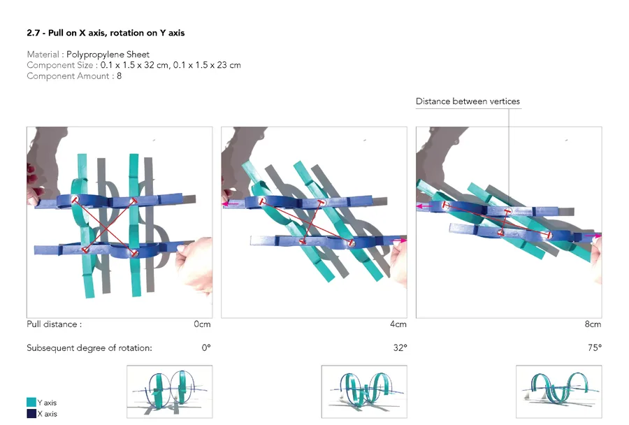 Self interlocking system behaviour in aggregation