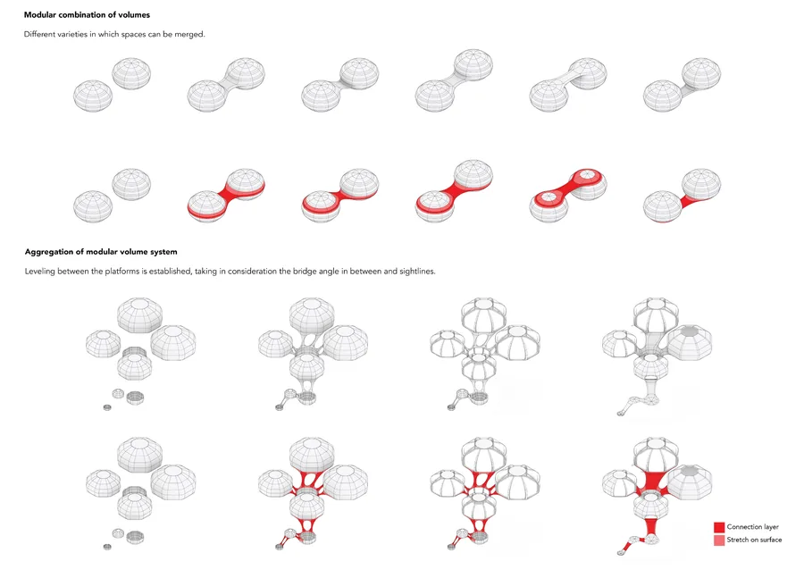 Experimentation of volumetric spaces following the principals of the hybrid system