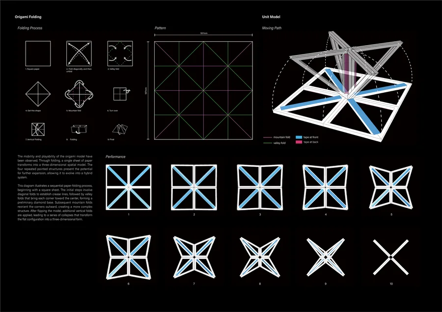 Hybrid System: Origami Model & Unit Model