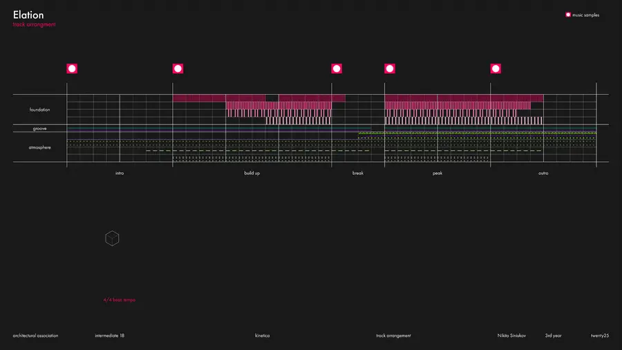 Elation interpreted through analysis of track arrangement