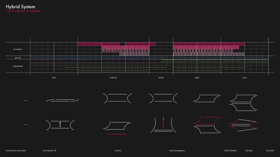 Techno interpreted through kirigami-based system