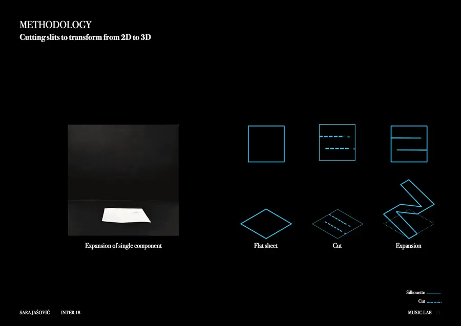The idea started with an introduction of a slit to a flat sheet of paper, resulting in expansion when pulled.