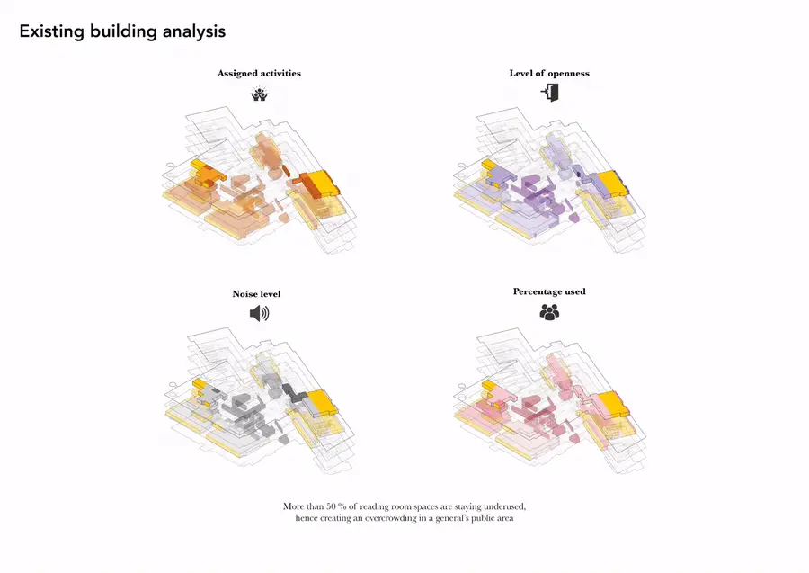 Analysis of the British Library