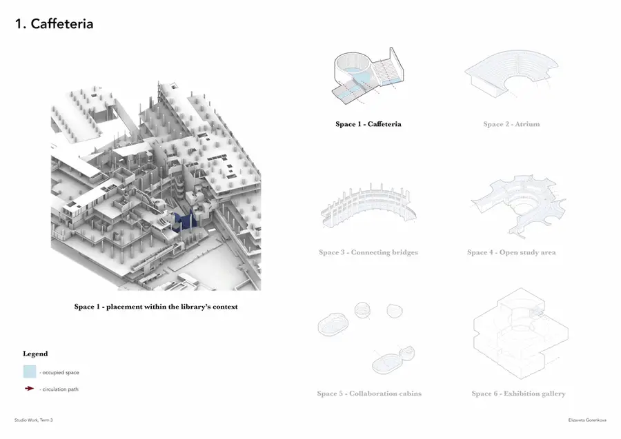 Static translation of the Term 1 exploration - 6 different types of spaces