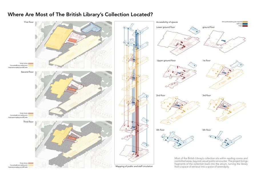 Most of the collection remains behind access-controlled reading rooms. This project aims to bring the collection into the public atrium, introducing…