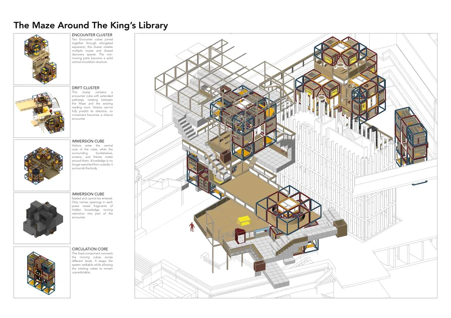 Proposal of how Encounter, Immersion, and Vault Cubes occupy the atrium, turning circulation into a sequence of routes, pauses, and unexpected encounters