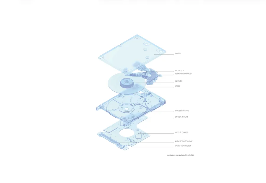 MEMORY_MANAGEMENT by Xiaotian Shi