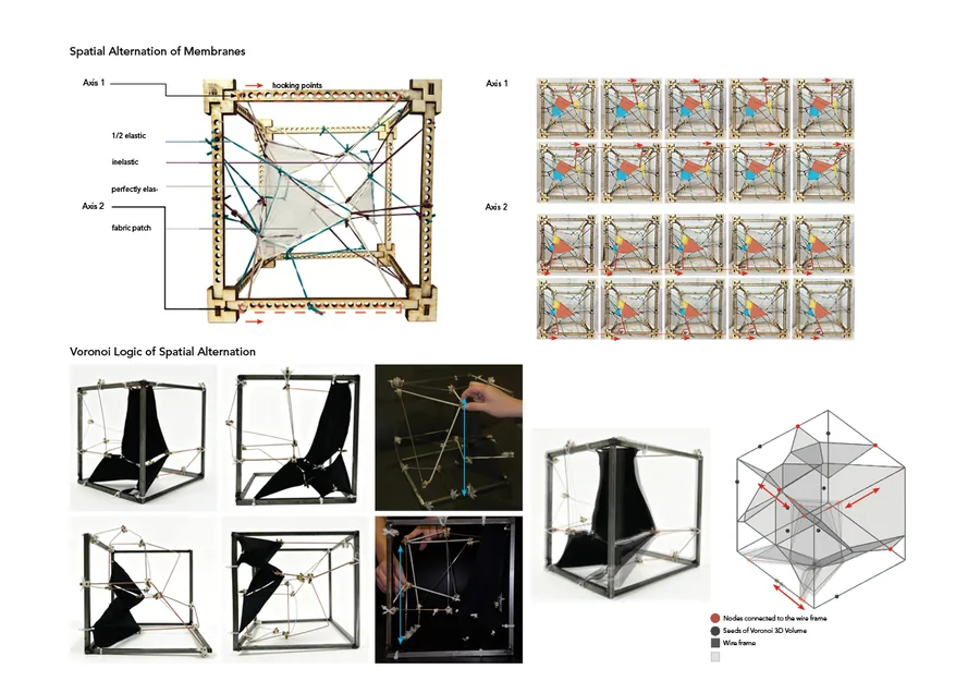 Form-Finding: Spatial Alternation of Membranes