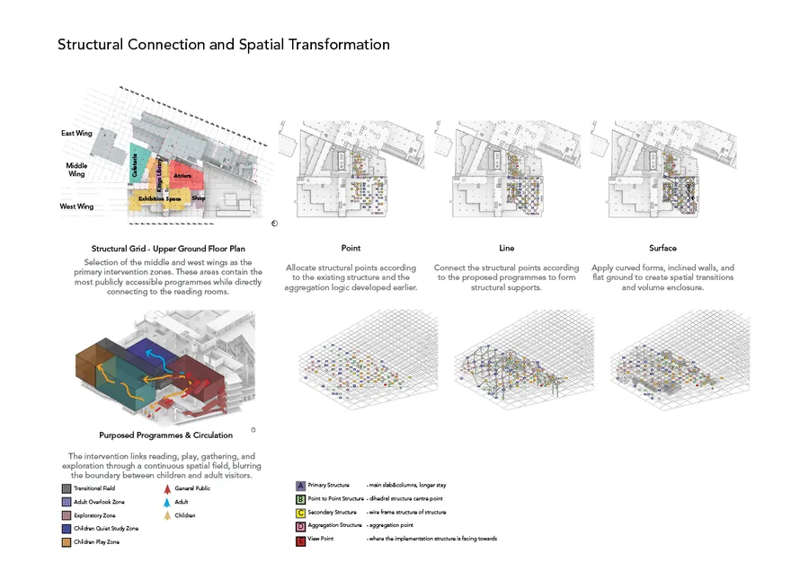 Structural Connection and Spatial Transformation
