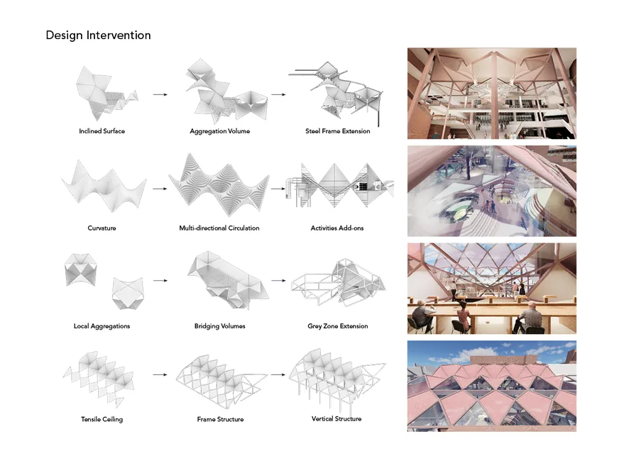 Design Intervention Strategy