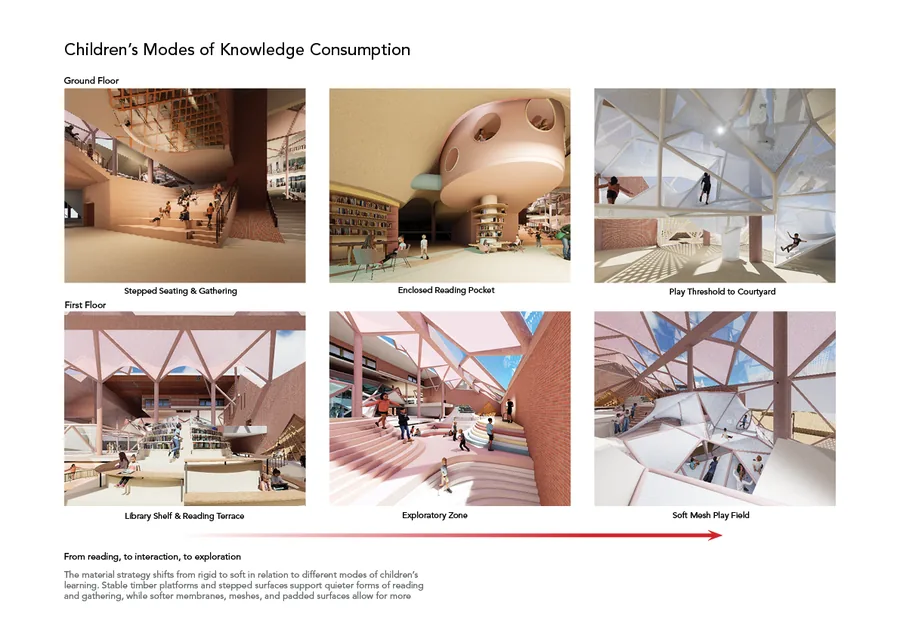 Children’s Modes of Knowledge Consumption