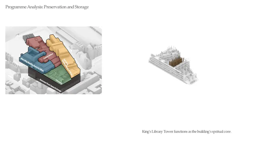 Site Analysis: Knowledge Preservation In British Library