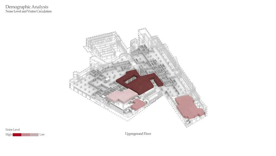 Site Analysis: Demographic Biases Continued